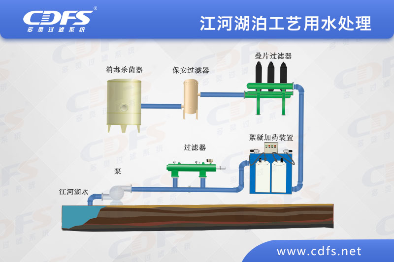 江、河、湖泊工藝用水處理